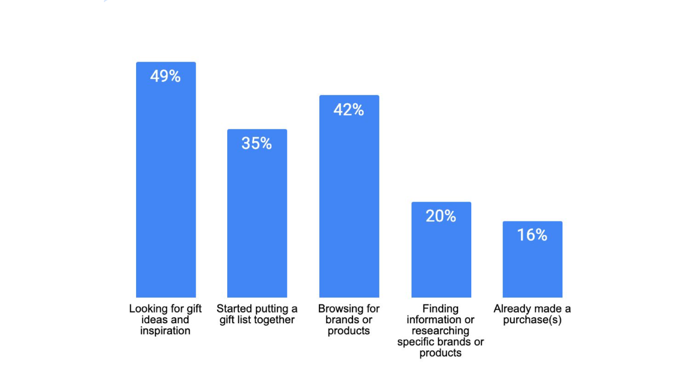 Q3 End of Year Holiday Shopping - Q4 Strategy Google Ads - Platypus Media